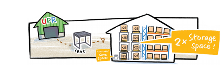 How to increase storage space during peak season